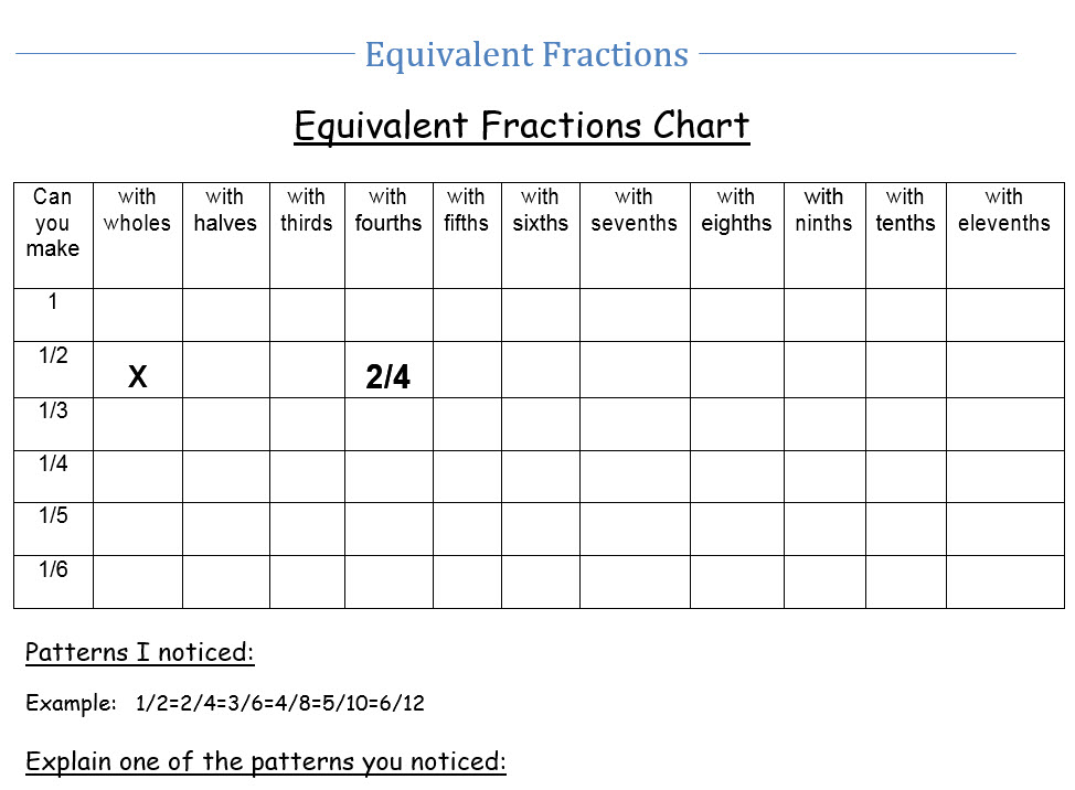 Equivalent Fractions.jpg